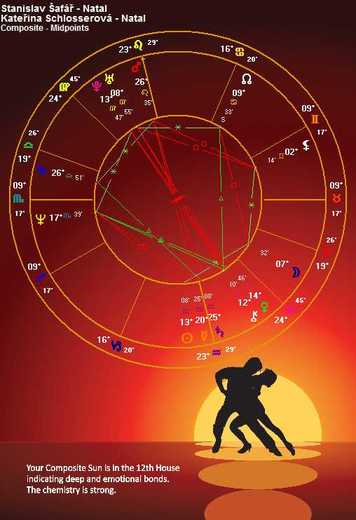 Partnerský horoskop 12